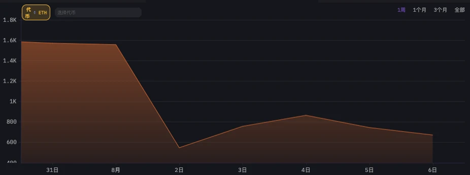谁是真正的聪明钱?六大做市商85暴跌前后操作对比