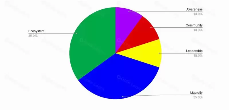 什么是秋田犬币(AKITA)?