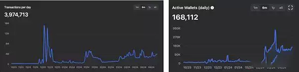 TON币能投资吗?为何说TON是下一个增长最大的公链