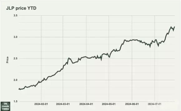 JLP是什么币？币圈最佳定投标的JLP为什么这么抗跌？