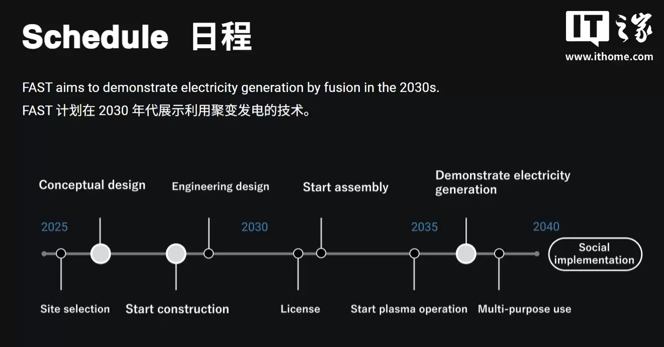 日本首个民营核聚变FAST电厂完成概念设计,目标2030年发电演示