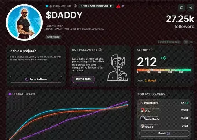 加密货币交易秘诀:如何通过买卖Meme代币获得百倍收益？