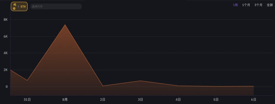 谁是真正的聪明钱?六大做市商85暴跌前后操作对比