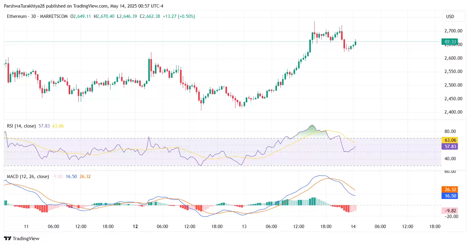 现货以太坊ETF价格预测:现货以太坊ETH能涨至4000美元吗?