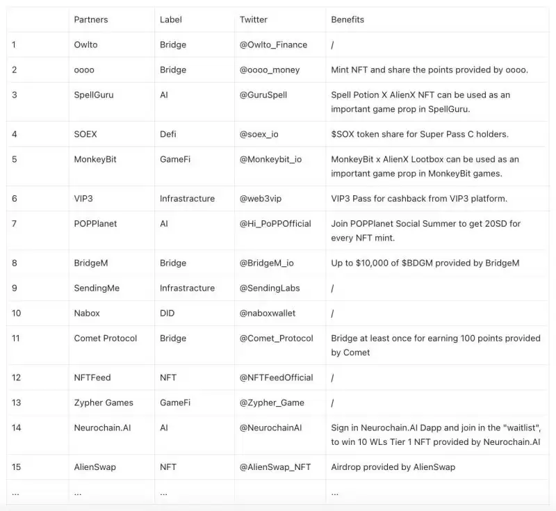 如何一鱼多吃玩赚ALIENX主网AlienX Park空投活动?