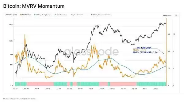 虚拟币投资者活跃度下降是好是坏?当前市场结构对谁有利？