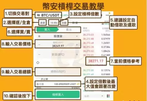 杠杆交易是什么意思？币安杠杆交易详细教程