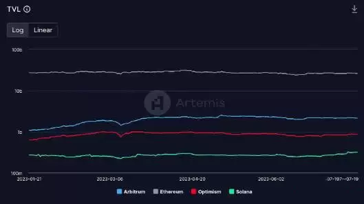 SOL币有什么用途？如何购买SOL币？