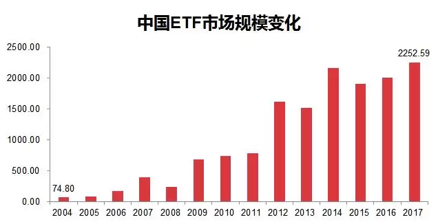ETF是什么?一文告诉你如何投资ETF