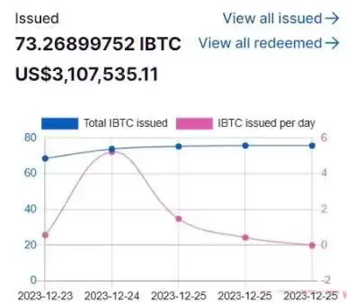 INTR币是什么?INTR代币经济以及价格走势分析