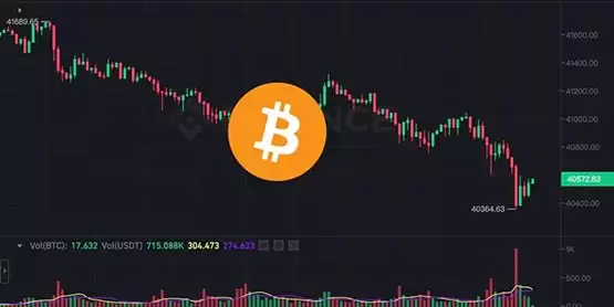 比特币下跌40360！Arthur Hayes：BTC会跌破4万已做空