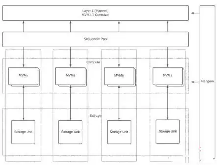 METIS是什么币？METIS币未来价格预测以及前景分析