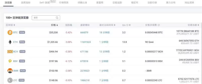 比特币大额交易监控系统