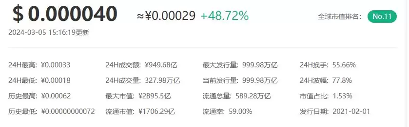 SHIB币最新价格趋势