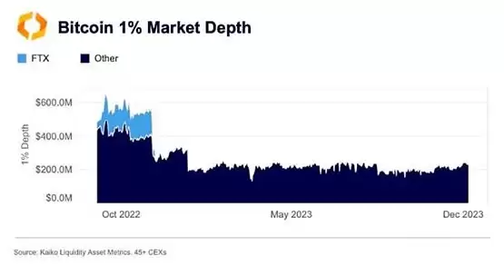 Kaiko Research:10张图表定义2025年的加密领域