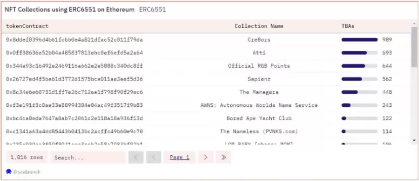 ERC-6551:开创社交与游戏的NFT新标准