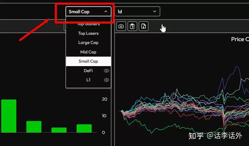 通过分析OI和CVD指标来找到即将可能会暴涨的山寨币