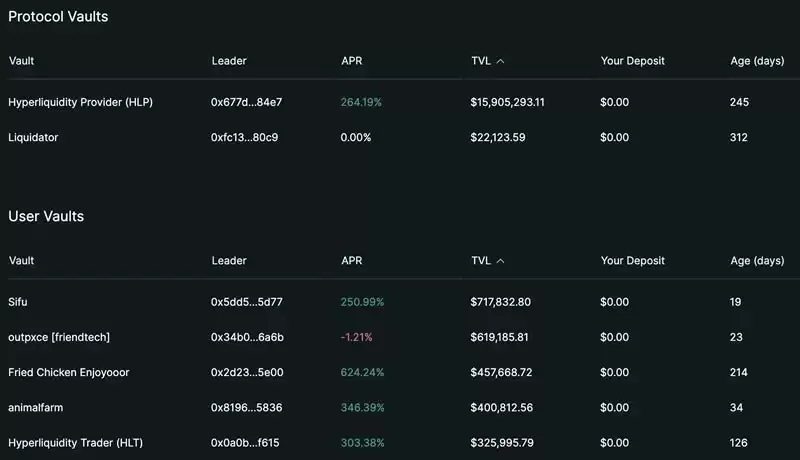 盘点6个未发币的Perp DEX:如何创新,有哪些潜在机会？