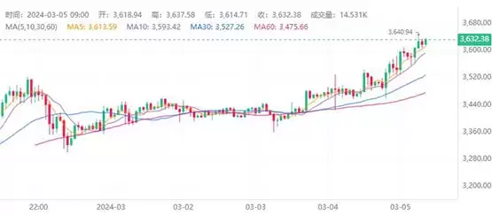 一文详细了解莱特币和以太坊哪个潜力好？