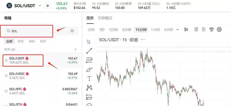 SOL链上的币怎么买？SOL链买币入门级教程