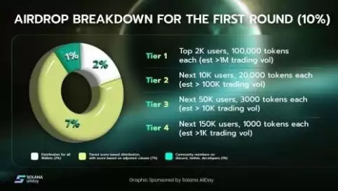 JUP代币是什么？如何获得JUP币空投资格？