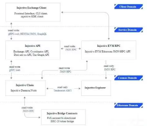 INJ是什么币？INJ币未来价格预测2025-2030