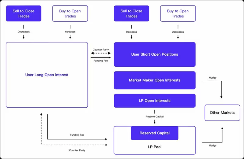 盘点6个未发币的Perp DEX:如何创新,有哪些潜在机会？