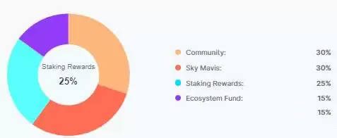 Ronin(RON)币是什么？RON币价格、用途及未来前景预测