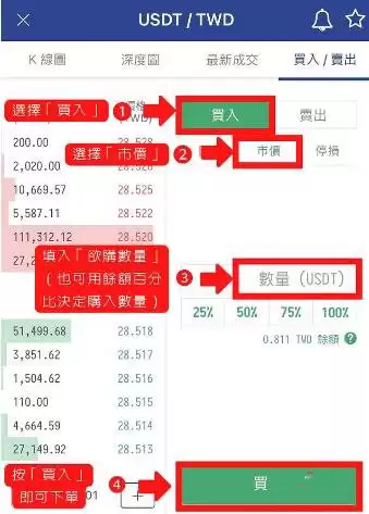 MAX交易所如何买币? MAX交易所买币教程详解