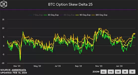 LD Capital周报:比特币ETF成最大资金吸引者 市值占比超黄金