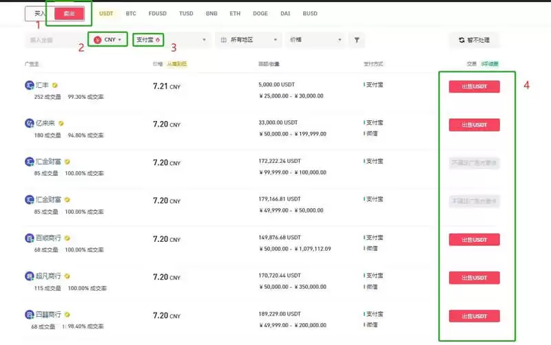 U币怎么兑换人民币？U币兑换法币的平台有哪些？