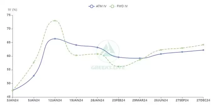 ETF审批关口临近,BTC一夜大涨突破4.5万美元