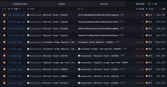 暴跌！比特币直逼41500超十万人爆仓 GBTC倒货是凶手？