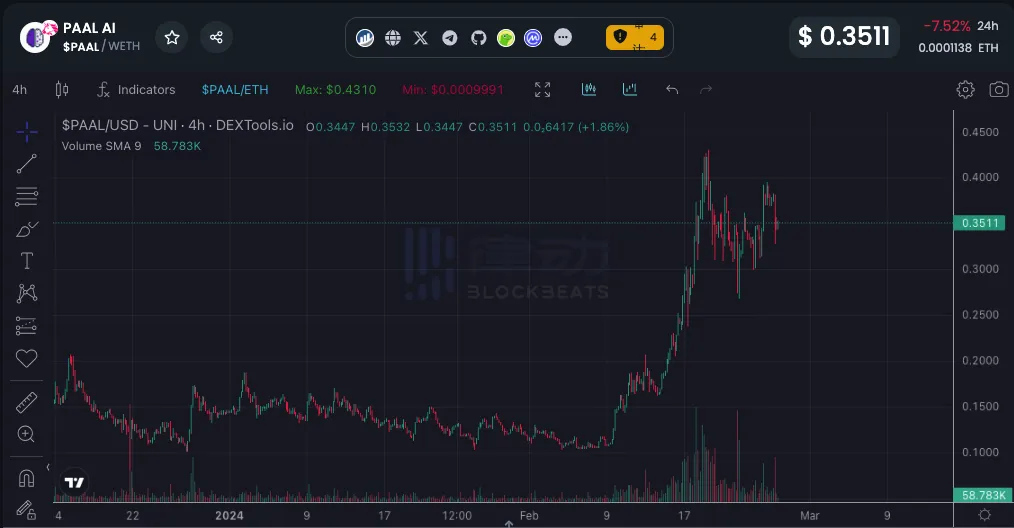 十款小市值AI概念币项目推荐