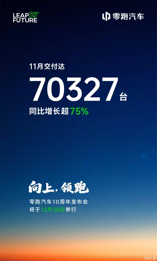 零跑11月交付超7万台创新高，加速全球化布局