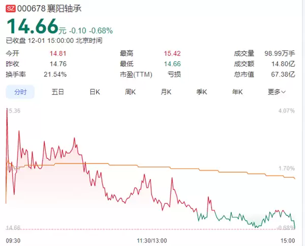 股民以孩子重病为由发帖求涨停 结果第二天真涨停 公司回应:没有直接联系