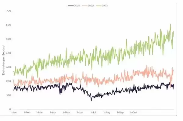 2025年比特币减半与此前有何不同?
