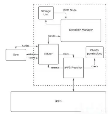 METIS是什么币？METIS币未来价格预测以及前景分析