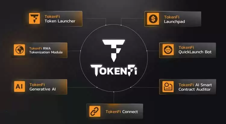 TOKEN币前景如何？TOKEN币有投资价值吗？