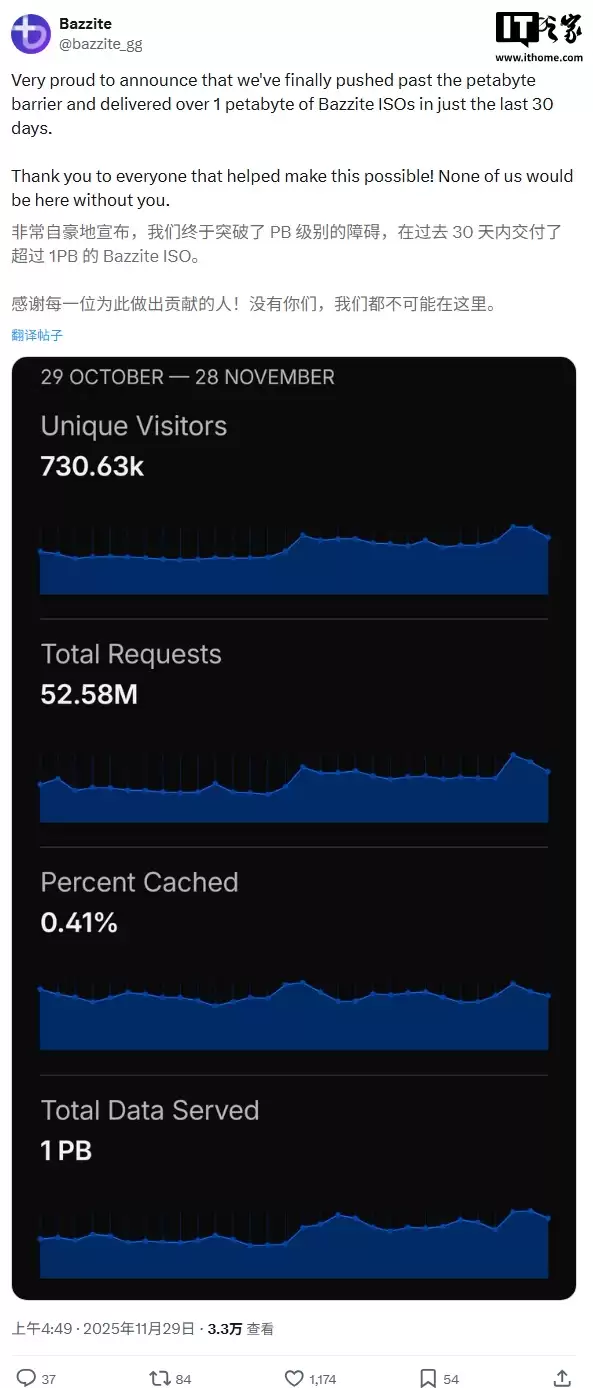 Win10 退场引发迁移潮：游戏向 Linux 发行版 Bazzite 单月下载量超 1PB