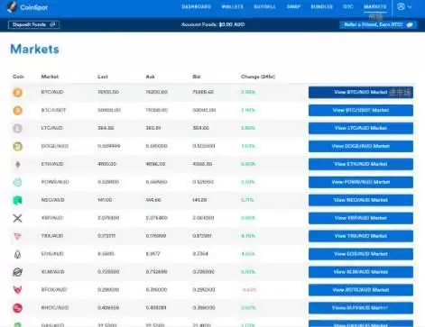 如何在CoinSpot交易所购买比特币？CoinSpot交易所购买比特币教程