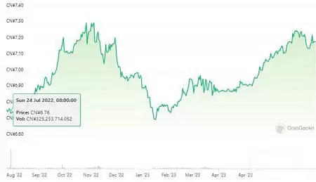 USDT兑人民币汇率走势图