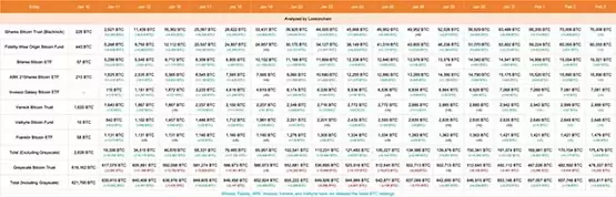 比特币持续在4.3万美元震荡!盘点2个牛市爆发前兆