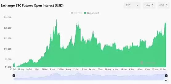 比特币涨破54900、以太坊叩击320！全网爆仓2.4亿美元