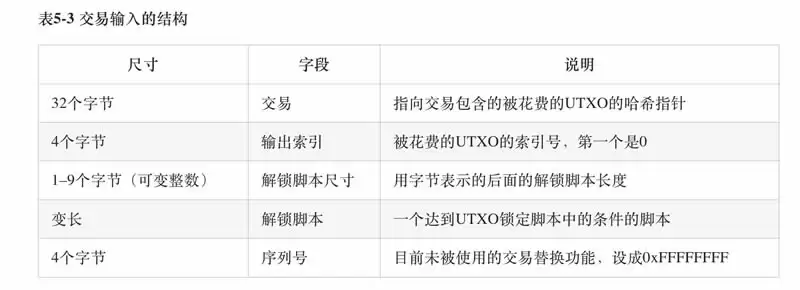 Ordinal铭文协议的原理与技术细节讨论