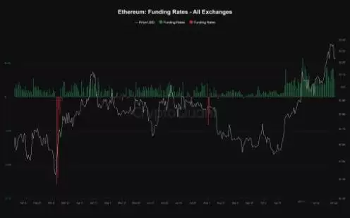 2025年以太币价格预测:以太币ETH会突破4000美元吗?