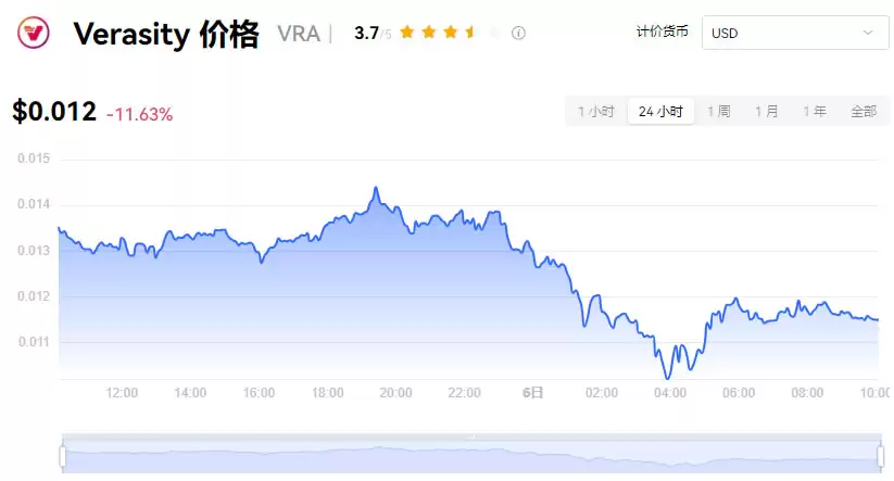 VRA币会涨到10美元吗?VRA币能买吗?