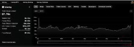 INTR币是什么?INTR代币经济以及价格走势分析