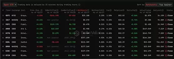 比特币现货ETF交易量77亿美元破新高！CoinShares：机构需求超供给量3倍