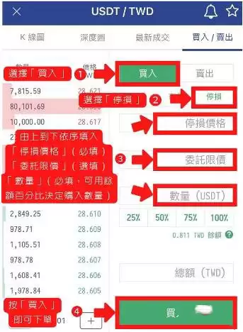 MAX交易所如何买币? MAX交易所买币教程详解